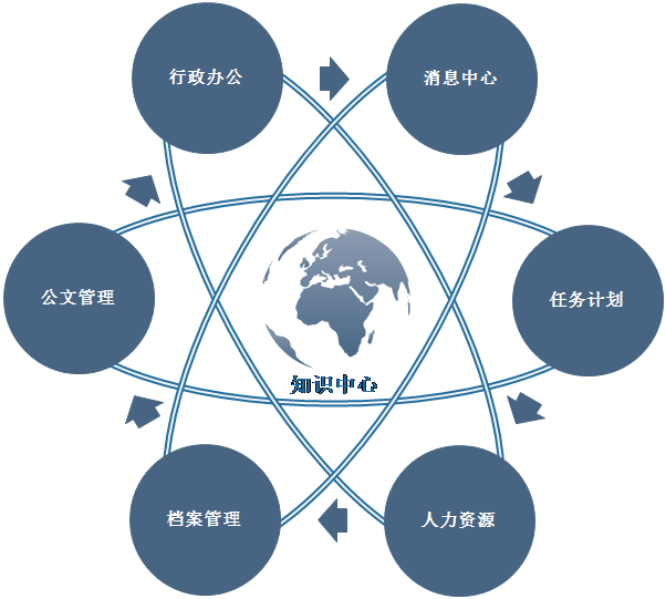企业OA信息管理平台